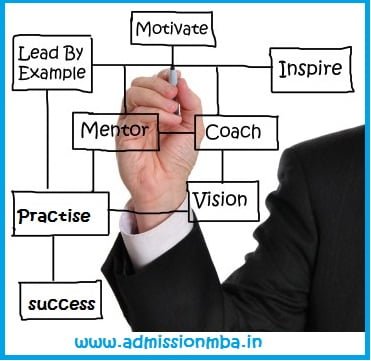 Best MBA Coaching Institutes in India Best MBA Coaching Institutes in India
