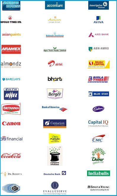 Empi Business school Placement Empi Business school Placement