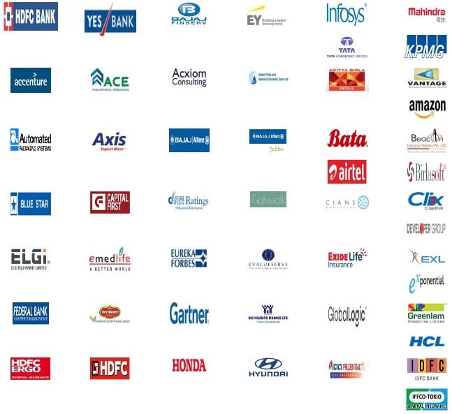 BIMTECH MBA Placements