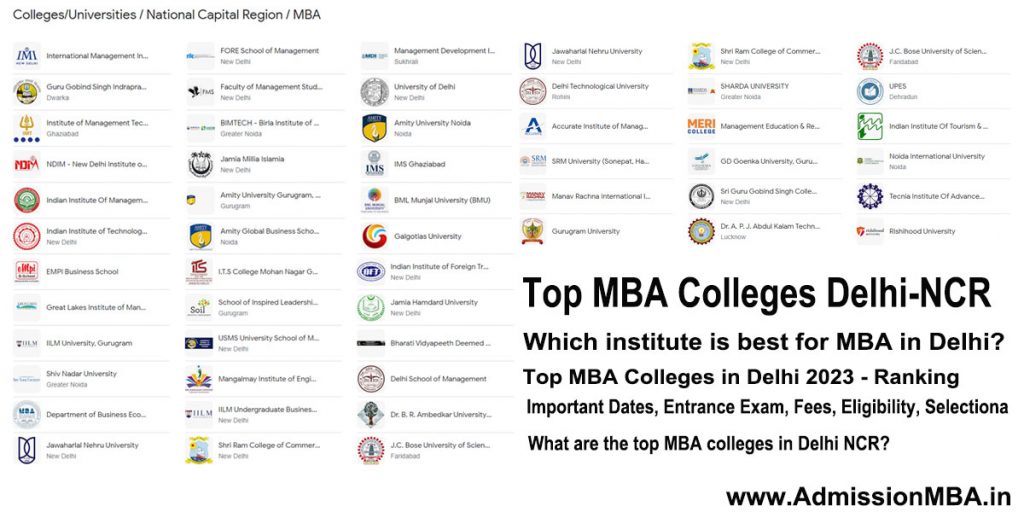 Top MBA Colleges In Delhi NCR