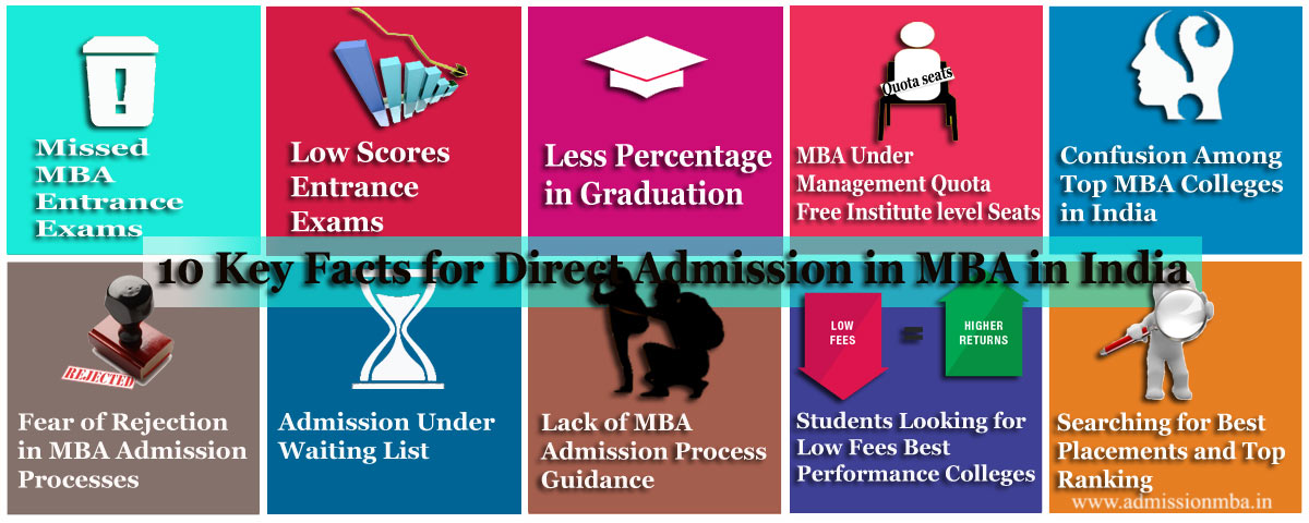 Key Facts for Direct Admission in MBA in India