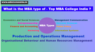 MBA types India