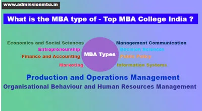 MBA types India