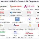 Pay after placement PGDM/MBA: Colleges, Fees, Admission, Contact