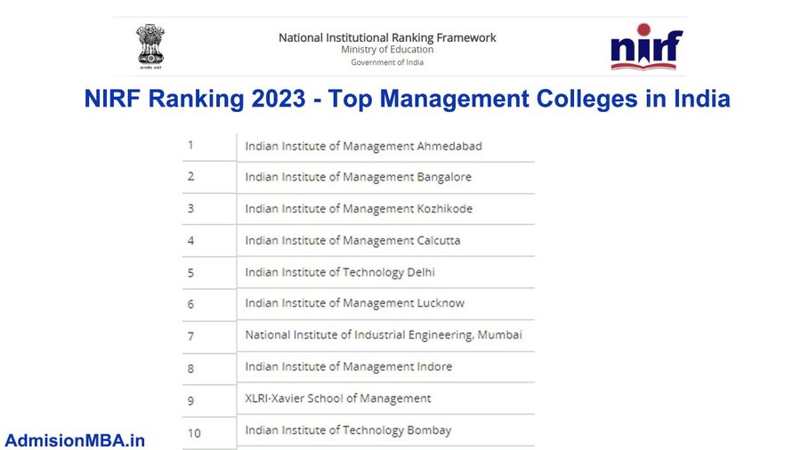 2022 MBA NIRF Ranking Universities and Institutions India