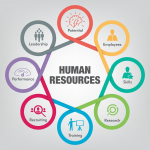 MBA-Human-Resources