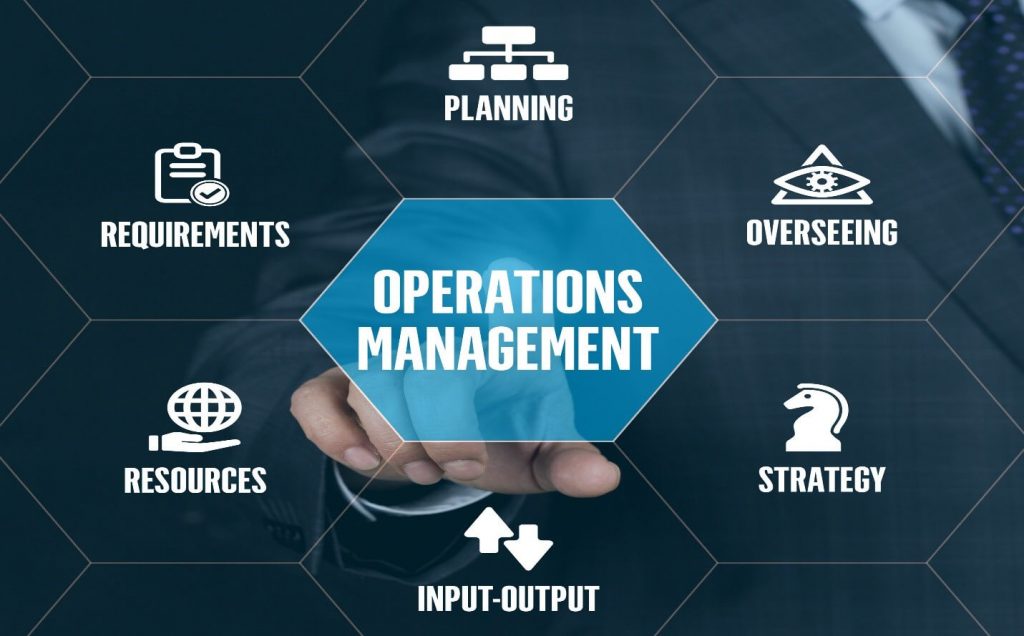 MBA Operations Management