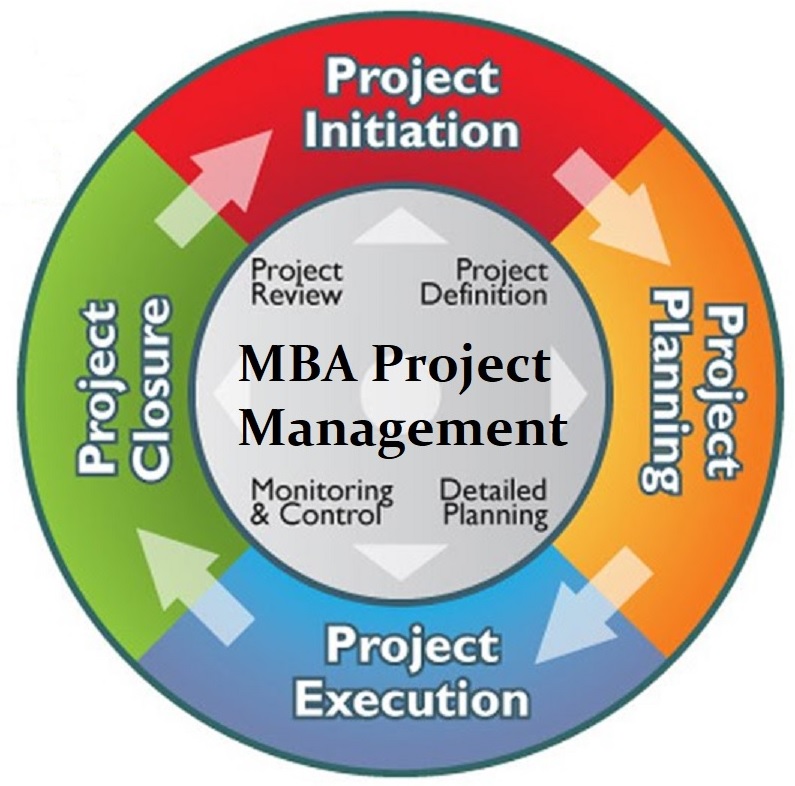 MBA Project Management