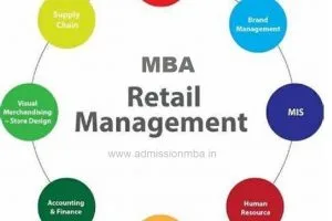 MBA-Retail-Management
