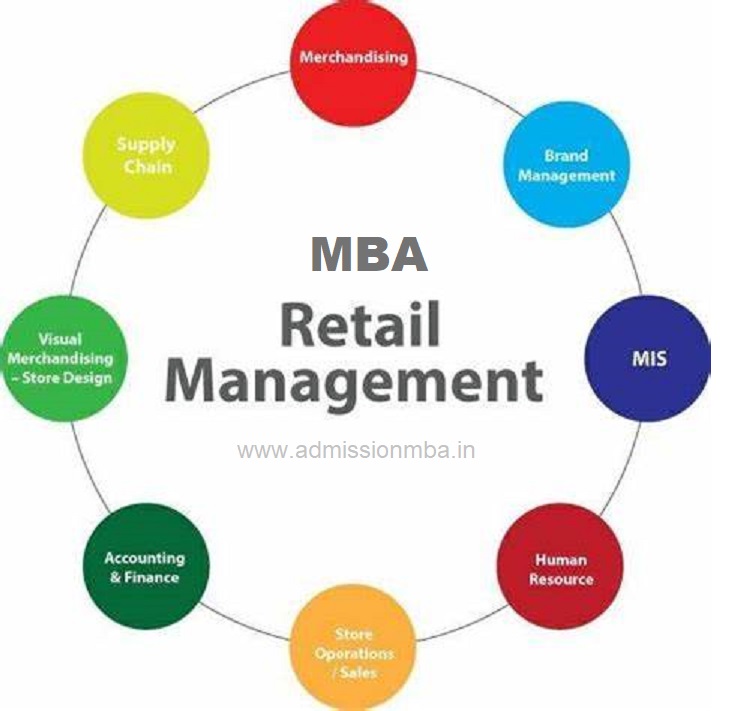 MBA Retail Management
