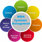 MBA-Systems-Management