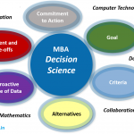 MBA-Decision-Sciences
