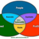 MBA-Sustainability-Management
