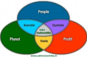 MBA-Sustainability-Management