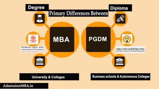 MBA Vs PGDM Differences