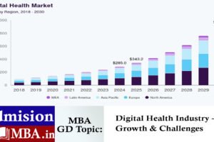 Digital Health Industry – Growth & Challenges