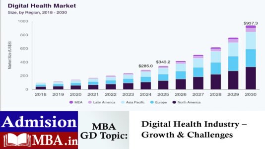 Digital Health Industry – Growth & Challenges