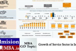 Growth of Service Sector in India