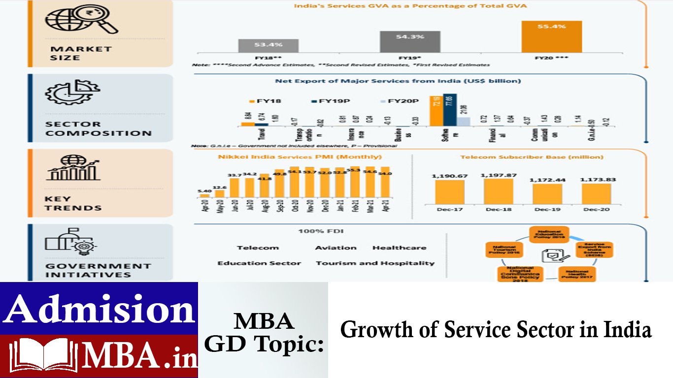 Growth of Service Sector in India