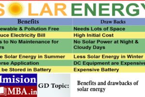 Benefits and drawbacks of solar energy