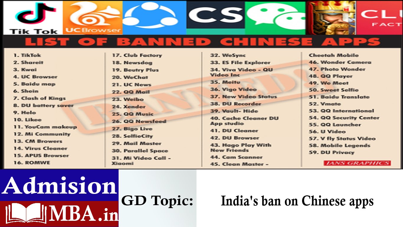India's ban on Chinese apps