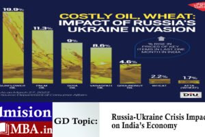 Russia-Ukraine Crisis – Impact on India’s Economy