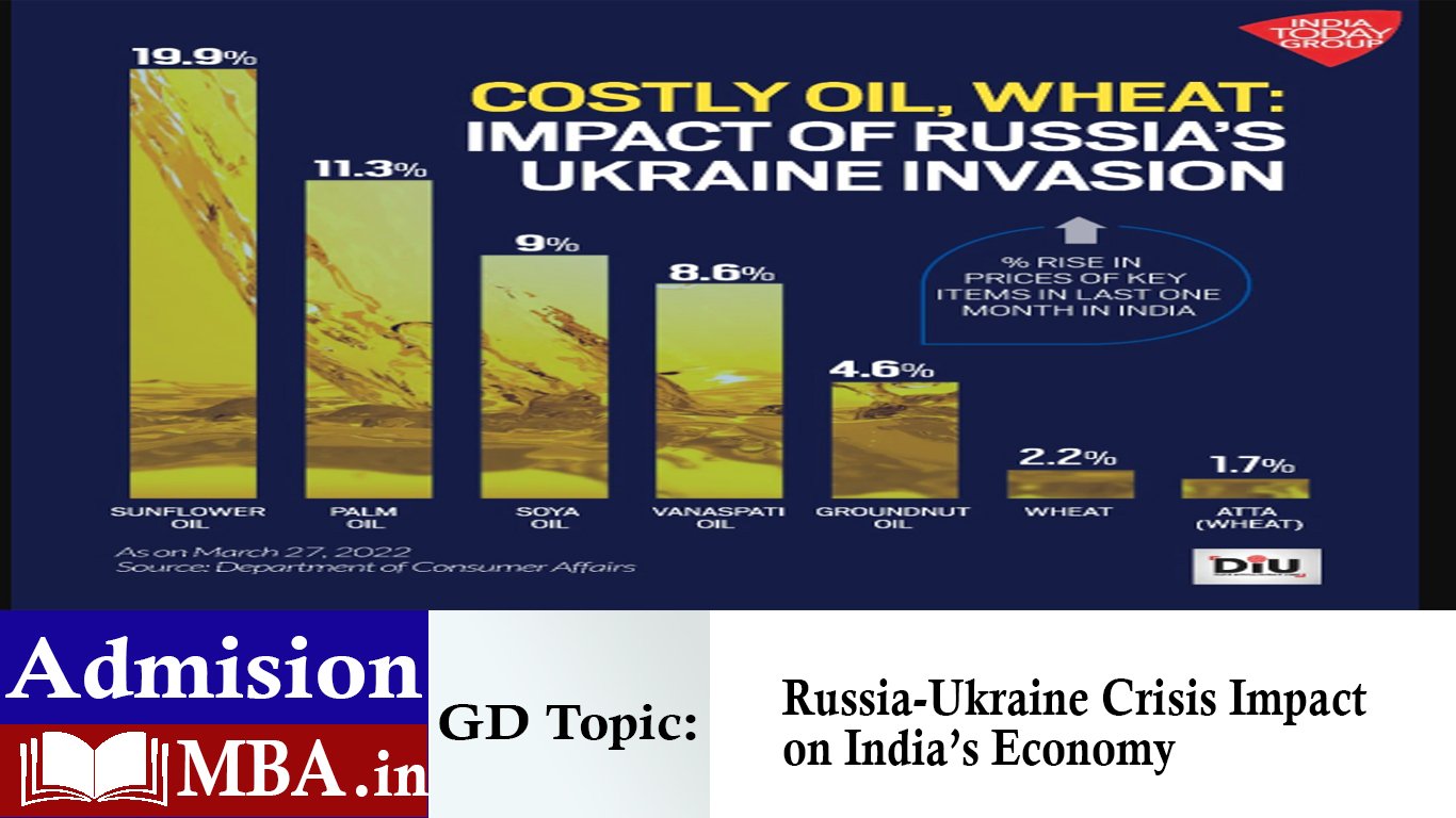 Russia-Ukraine Crisis – Impact on India’s Economy