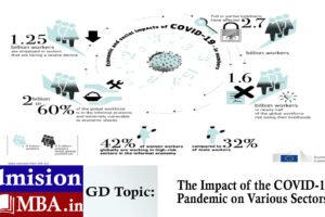 The Impact of the COVID-19 Pandemic on Various Sectors