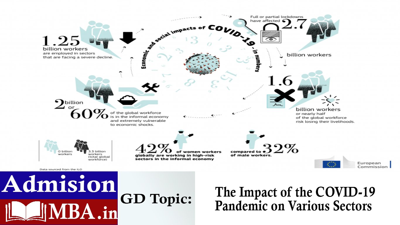 The Impact of the COVID-19 Pandemic on Various Sectors
