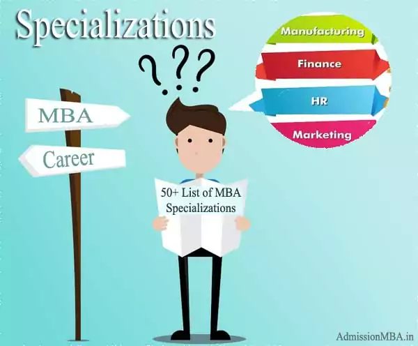 MBA Specializations in india