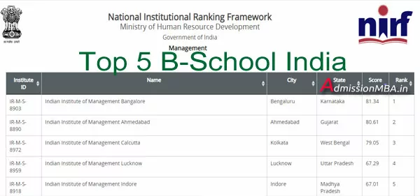 Top 5 B-school India