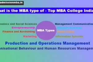 MBA types India
