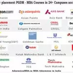 Pay after placement PGDM/MBA Courses in 24+ Campuses accross India